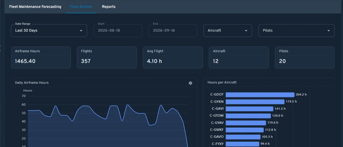 ROTYR fleet airtime report showing daily airframe hours and hours per aircraft