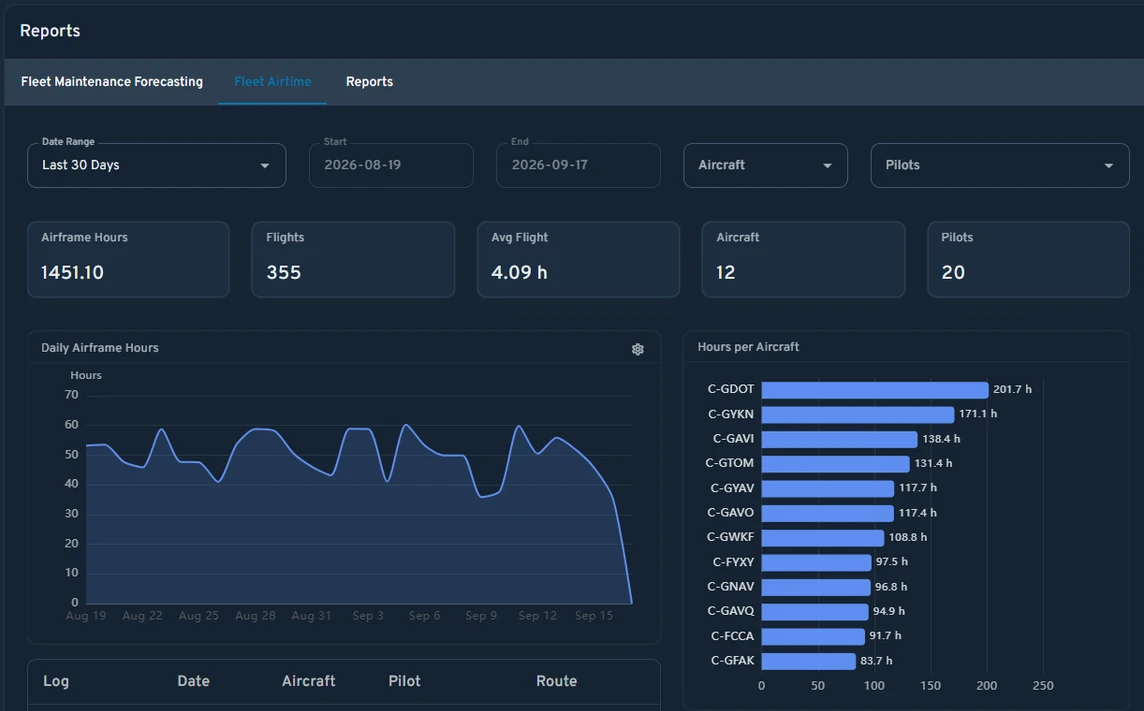 Fleet Reports and Maintenance Insights screenshot